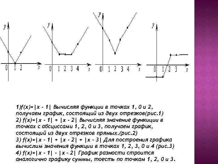 1)f(x)=|x - 1| Вычисляя функции в точках 1, 0 и 2, получаем график, состоящий