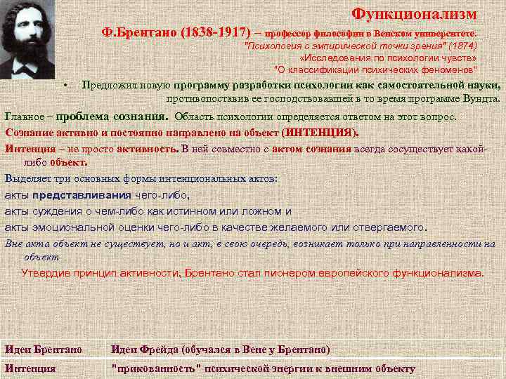 Функционализм Ф. Брентано (1838 -1917) – профессор философии в Венском университете. 