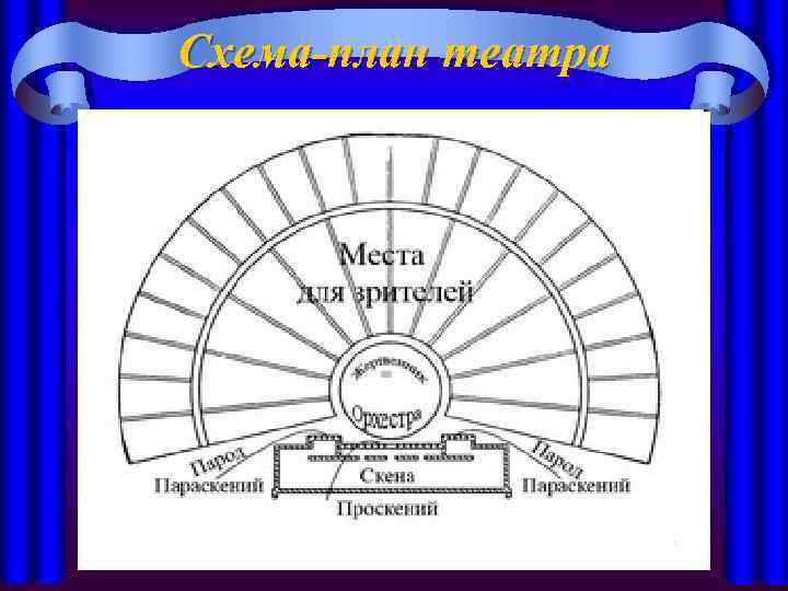 Схема-план театра 