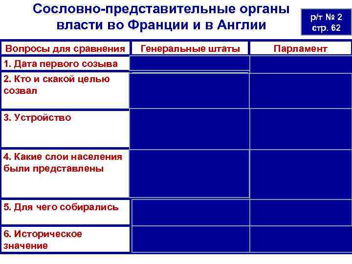 Сословно-представительные органы власти во Франции и в Англии Вопросы для сравнения р/т № 2