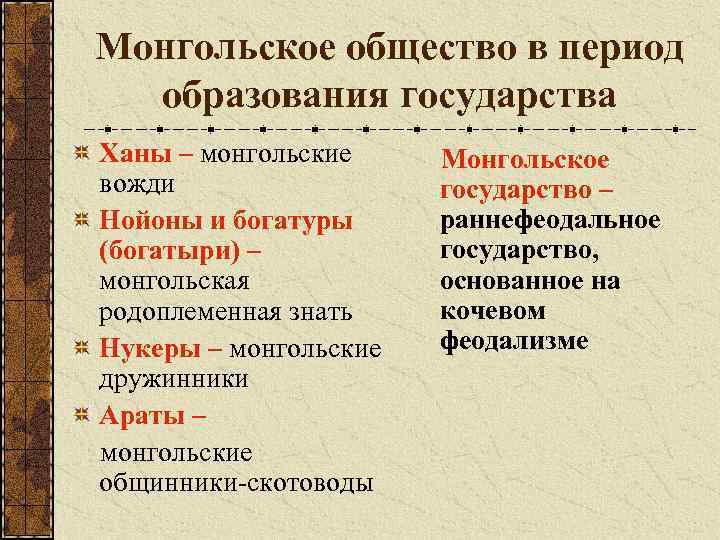 Монгольское общество в период образования государства Ханы – монгольские вожди Нойоны и богатуры (богатыри)