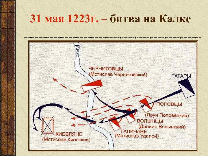 31 мая 1223 г. – битва на Калке 