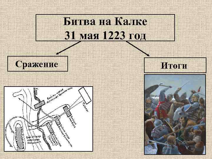 После битвы на калке. 1223 Битва на Калке участники.