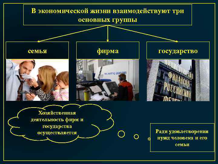 В экономической жизни взаимодействуют три основных группы семья Хозяйственная деятельность фирм и государства осуществляется