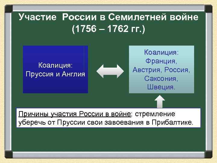 Участие России в Семилетней войне (1756 – 1762 гг. ) Коалиция: Коалиция Пруссия и