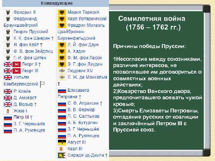 Семилетняя война (1756 – 1762 гг. ) Причины победы Пруссии: 1 Несогласие между союзниками,