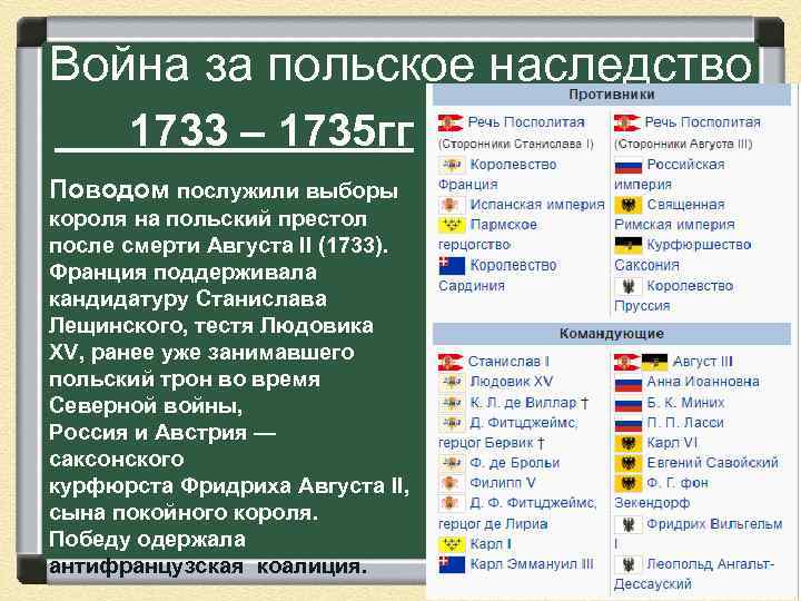 Война за польское наследство 1733 – 1735 гг Поводом послужили выборы короля на польский