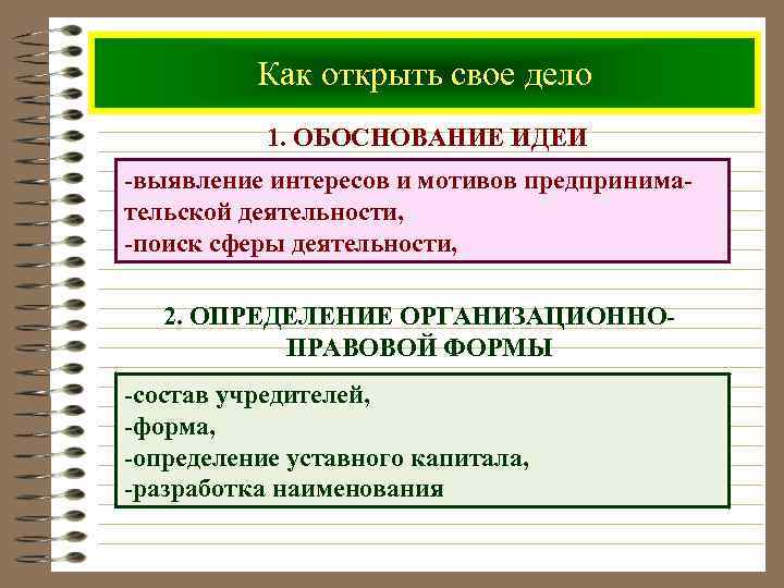 Как открыть свое дело 1. ОБОСНОВАНИЕ ИДЕИ -выявление интересов и мотивов предпринимательской деятельности, -поиск