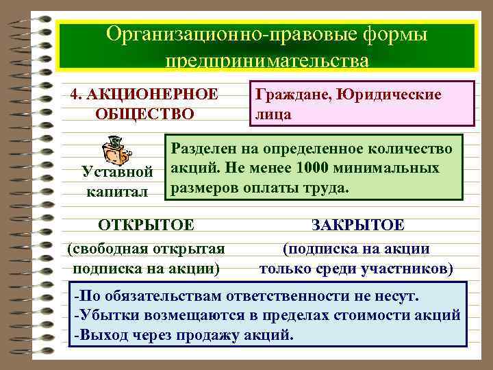 Организационно-правовые формы предпринимательства 4. АКЦИОНЕРНОЕ ОБЩЕСТВО Уставной капитал Граждане, Юридические лица Разделен на определенное