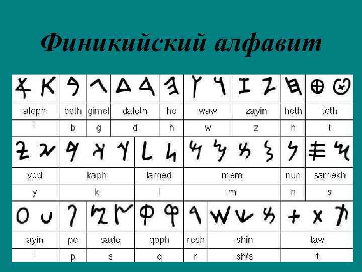 Финикийский алфавит 