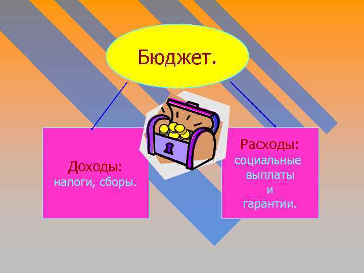 Бюджет. Расходы: Доходы: налоги, сборы. социальные выплаты и гарантии. 