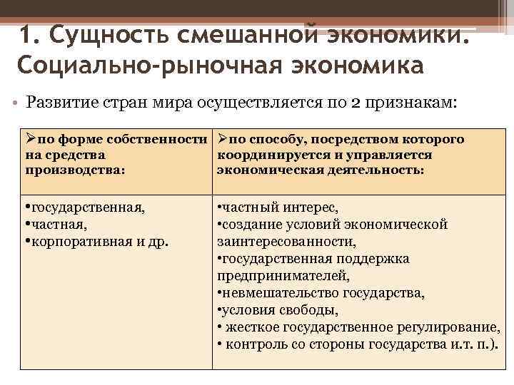 1. Сущность смешанной экономики. Социально-рыночная экономика • Развитие стран мира осуществляется по 2 признакам: