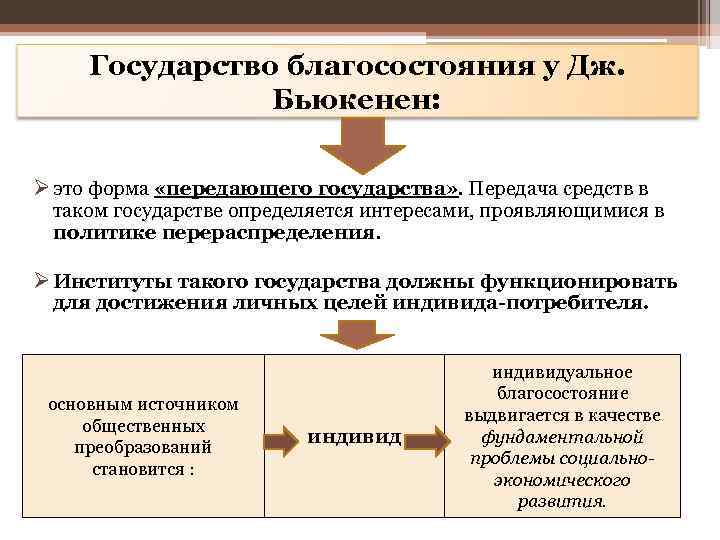 Государство благосостояния у Дж. Бьюкенен: Ø это форма «передающего государства» . Передача средств в