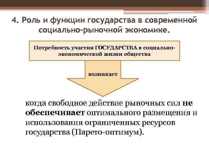 4. Роль и функции государства в современной социально-рыночной экономике. Потребность участия ГОСУДАРСТВА в социальноэкономической