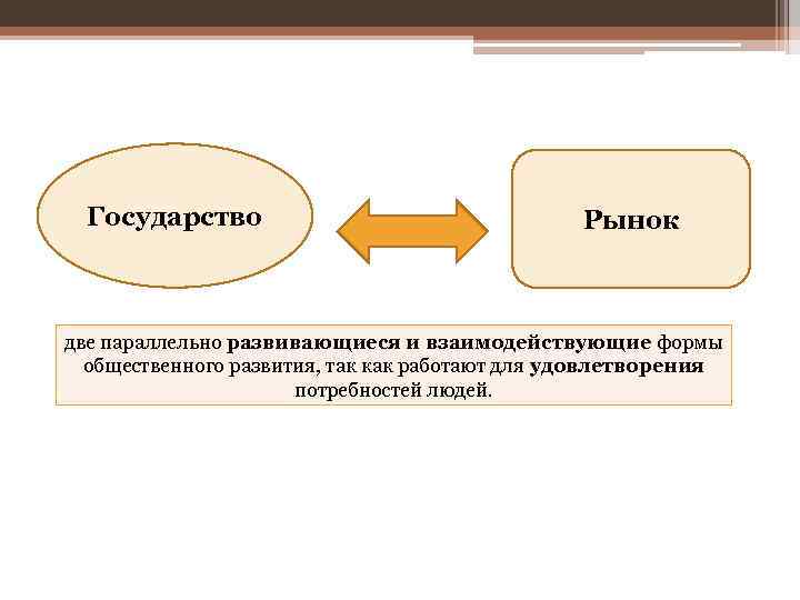 Человек и государство как они взаимодействуют проект