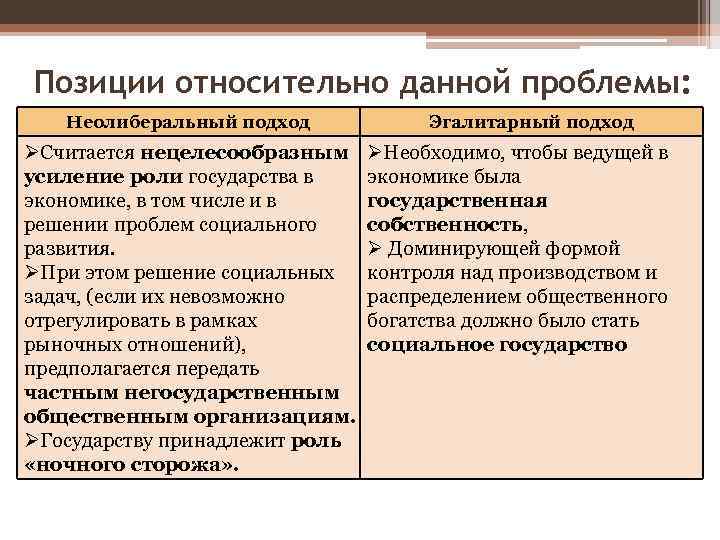 План функции государства в смешанной экономике план