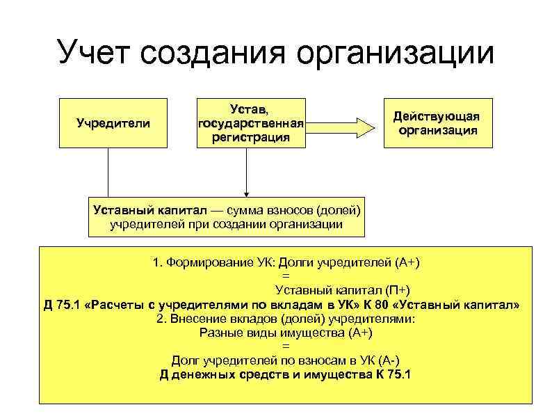 Пример учредители организации. Учредители предприятия. Учредитель организации это. Учредители юридического лица. Учредить компанию это.