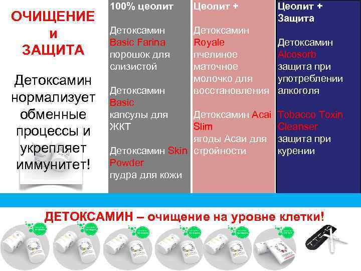 ОЧИЩЕНИЕ и ЗАЩИТА Детоксамин нормализует обменные процессы и укрепляет иммунитет! 100% цеолит Цеолит +