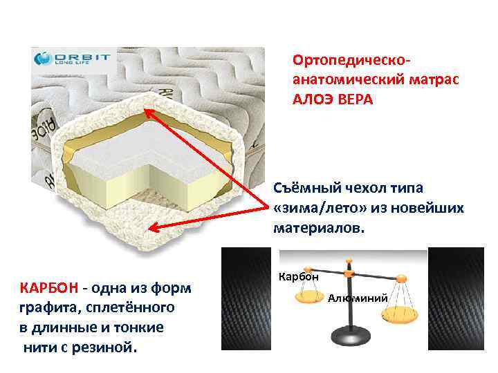 Ортопедическоанатомический матрас АЛОЭ ВЕРА Съёмный чехол типа «зима/лето» из новейших материалов. КАРБОН - одна