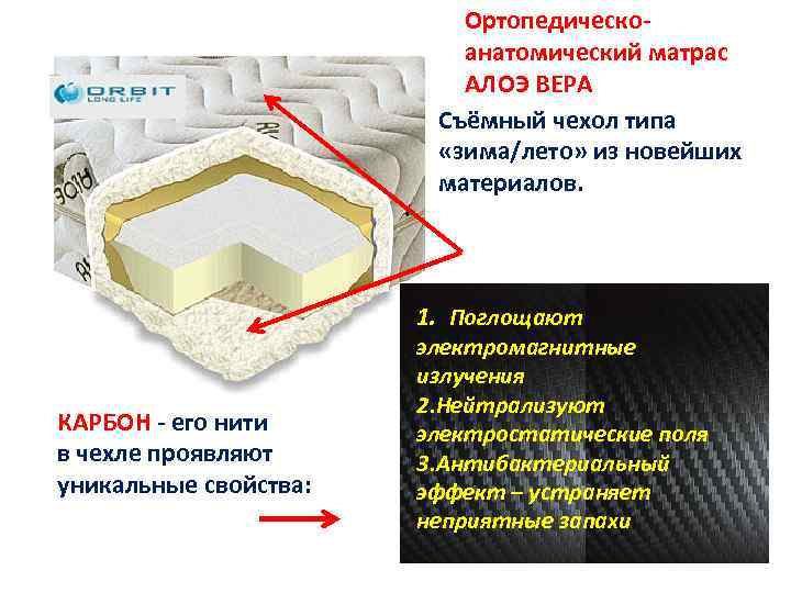 Ортопедическоанатомический матрас АЛОЭ ВЕРА Съёмный чехол типа «зима/лето» из новейших материалов. 1. Поглощают КАРБОН