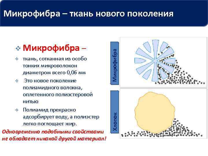ткань, сотканная из особо тонких микроволокон диаметром всего 0, 06 мм v Это новое
