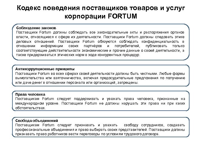 Кодекс поведения поставщиков товаров и услуг корпорации FORTUM Соблюдение законов Поставщики Fortum должны соблюдать