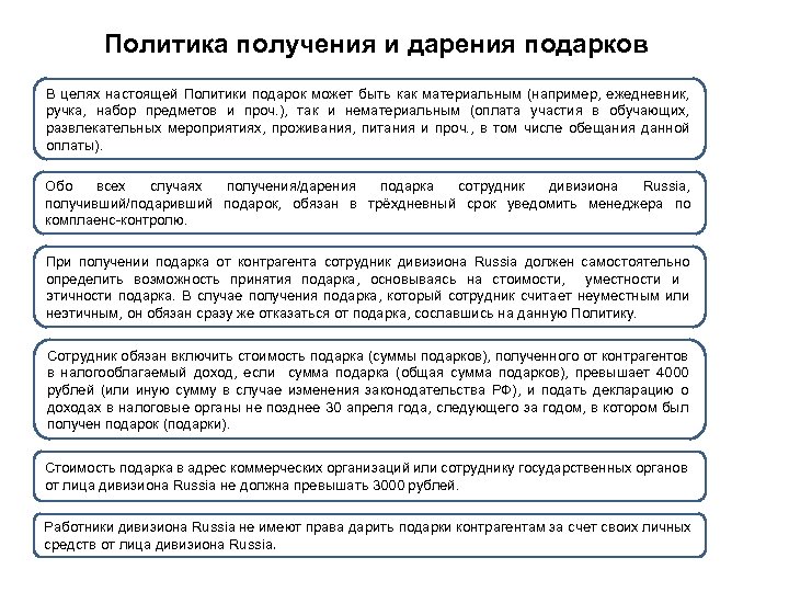 Политика получения и дарения подарков В целях настоящей Политики подарок может быть как материальным