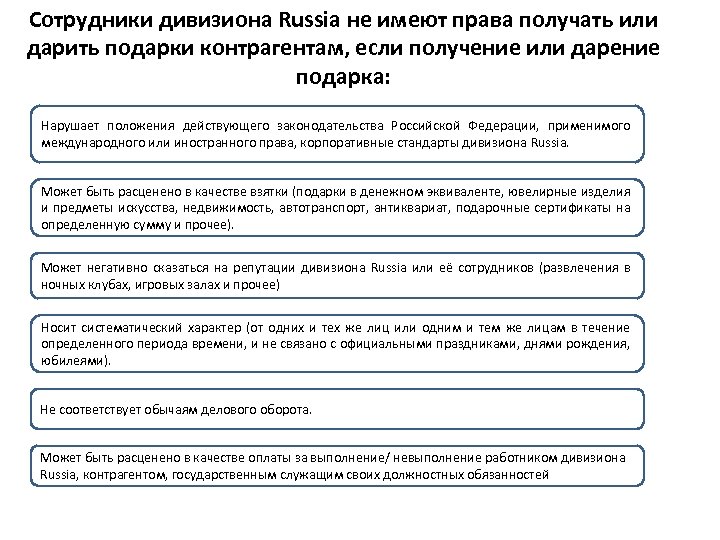 Сотрудники дивизиона Russia не имеют права получать или дарить подарки контрагентам, если получение или