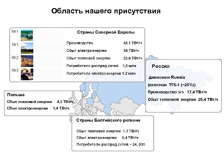 Область нашего присутствия Страны Северной Европы Россия дивизион Russia (включая ТГК-1 (~25%)) Производство э/э