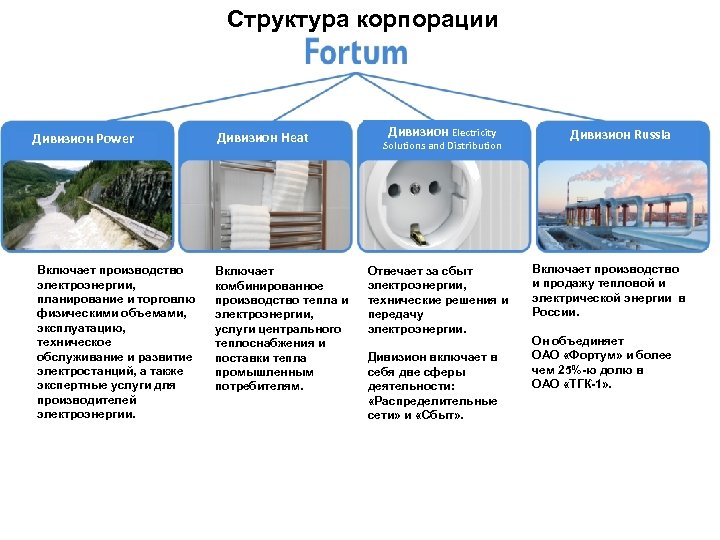  Структура корпорации Дивизион Power Включает производство электроэнергии, планирование и торговлю физическими объемами, эксплуатацию,