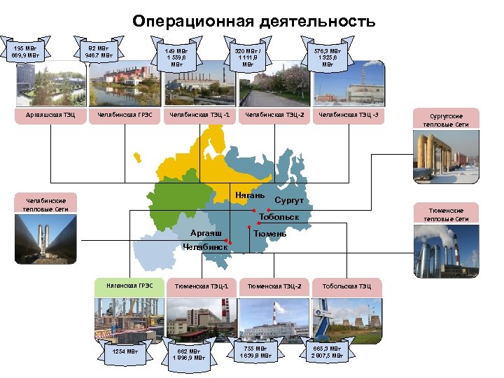 Операционная деятельность 195 МВт 669, 9 МВт Аргаяшская ТЭЦ 82 МВт 946. 7 МВт