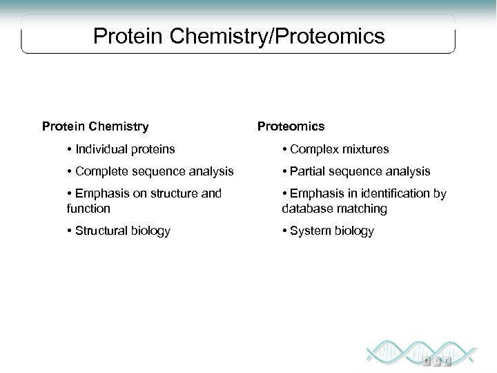 Protein Chemistry/Proteomics Protein Chemistry Proteomics • Individual proteins • Complex mixtures • Complete sequence