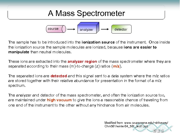 A Mass Spectrometer source analyzer detector The sample has to be introduced into the