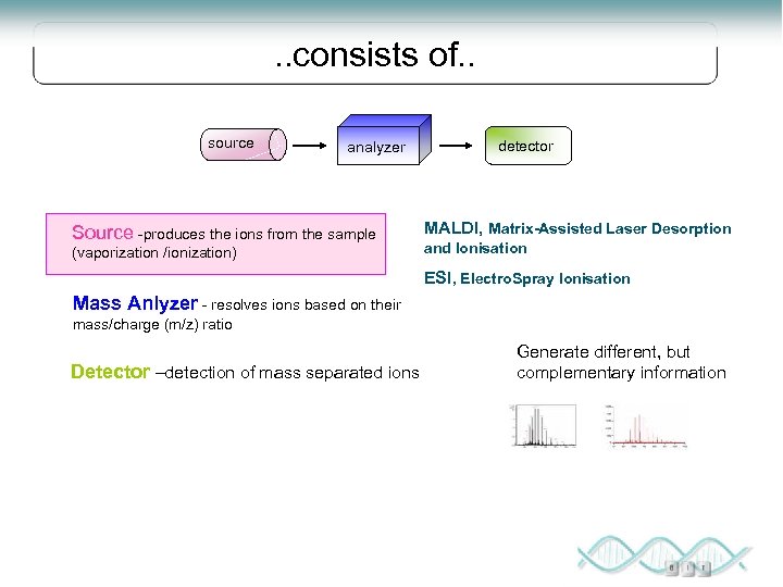 . . consists of. . source analyzer Source -produces the ions from the sample