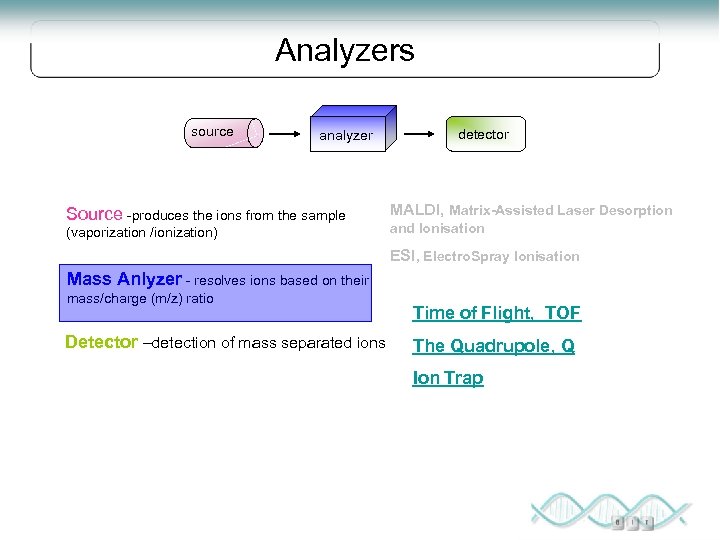 Analyzers source analyzer Source -produces the ions from the sample (vaporization /ionization) detector MALDI,