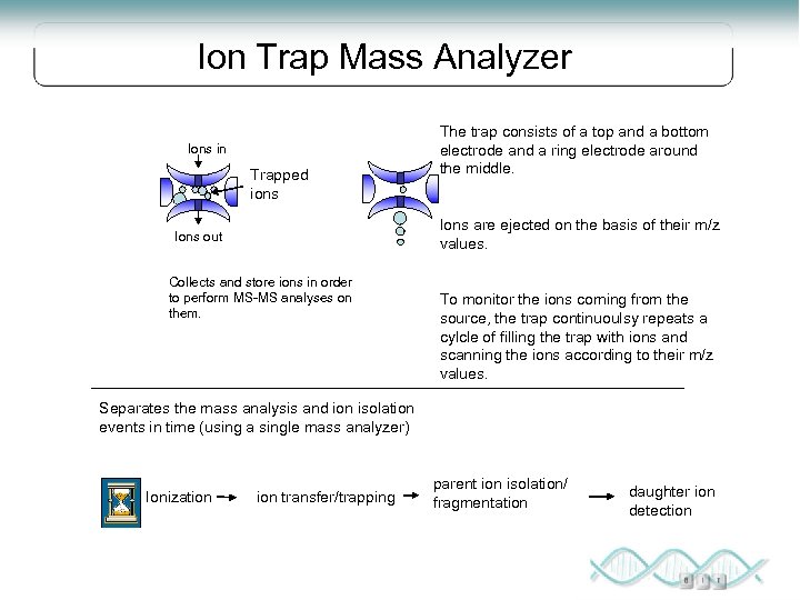 Ion Trap Mass Analyzer Ions in Trapped ions The trap consists of a top