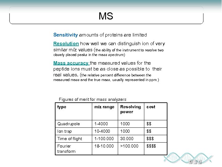 MS Sensitivity amounts of proteins are limited Resolution how well we can distinguish ion