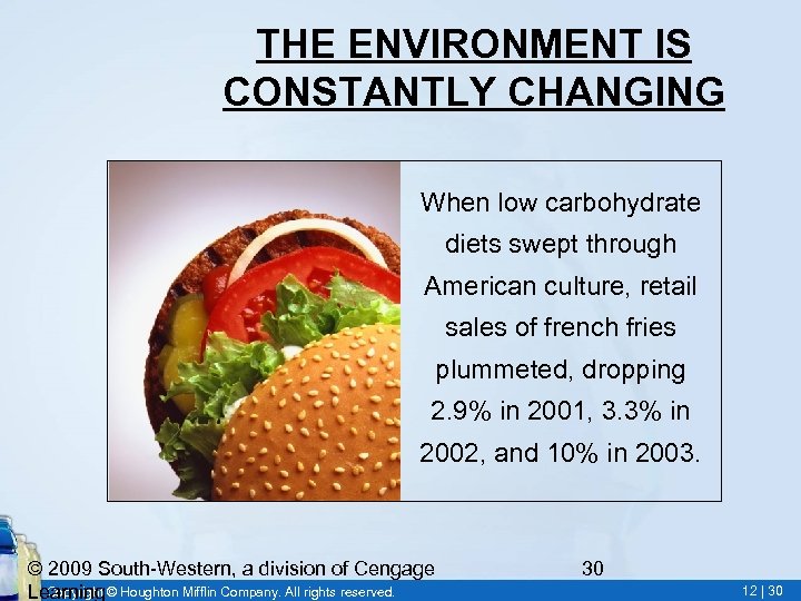 THE ENVIRONMENT IS CONSTANTLY CHANGING When low carbohydrate diets swept through American culture, retail