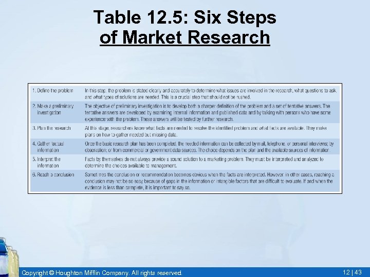Table 12. 5: Six Steps of Market Research Copyright © Houghton Mifflin Company. All