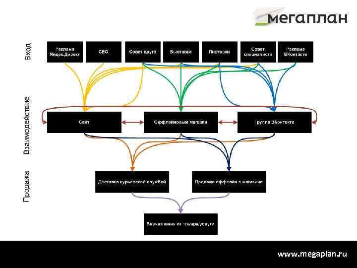 www. megaplan. ru 