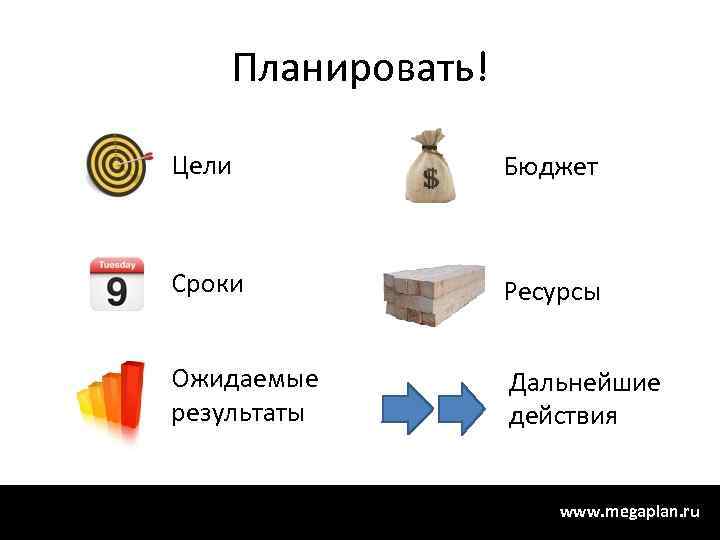 Планировать! Цели Бюджет Сроки Ресурсы Ожидаемые результаты Дальнейшие действия www. megaplan. ru 