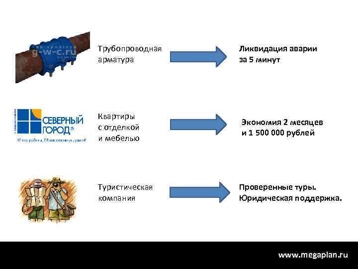 Трубопроводная арматура Квартиры с отделкой и мебелью Туристическая компания Ликвидация аварии за 5 минут