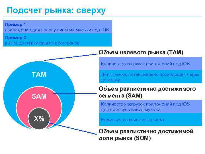 Подсчет рынка: сверху Пример 1: приложение для прослушивания музыки под i. OS Пример 2: