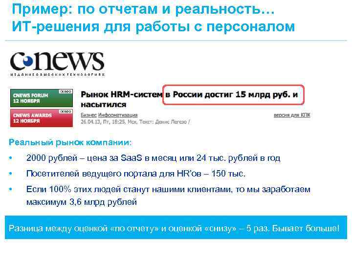 Пример: по отчетам и реальность… ИТ-решения для работы с персоналом Реальный рынок компании: •