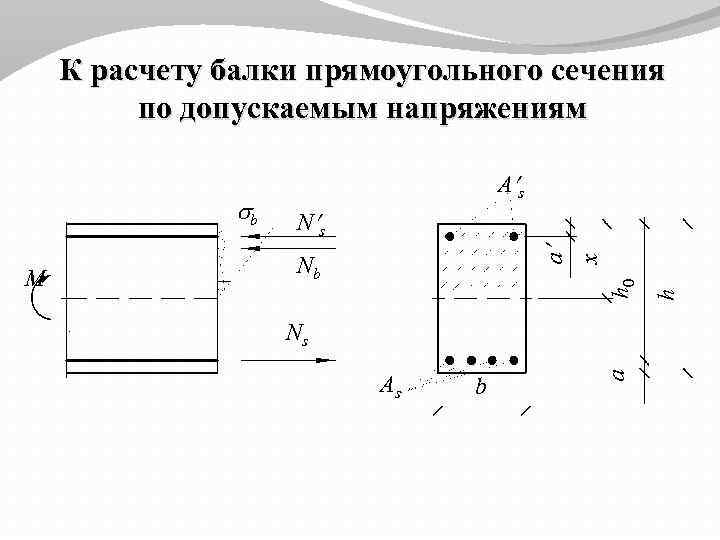 К расчету балки прямоугольного сечения по допускаемым напряжениям Ns As b h h 0