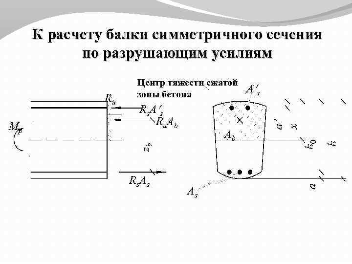 К расчету балки симметричного сечения по разрушающим усилиям R s. A s As h