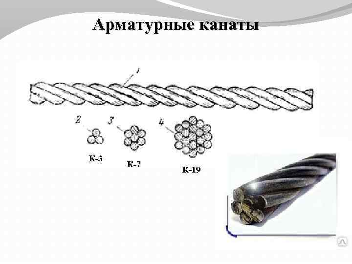 Арматурные канаты К-3 К-7 К-19 