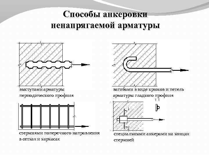 Способы анкеровки ненапрягаемой арматуры выступами арматуры периодического профиля загибами в виде крюков и петель