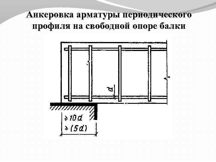 Анкеровка арматуры периодического профиля на свободной опоре балки 