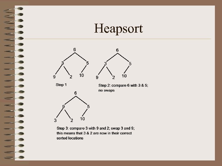 Heapsort 